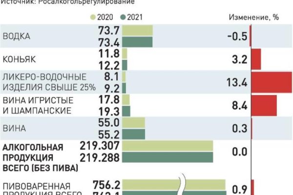 Кракен даркнет 2krnk biz